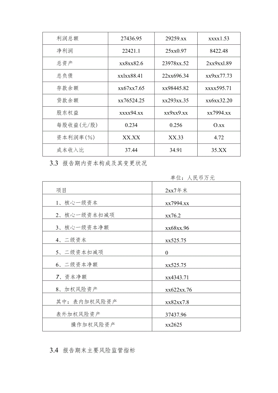 鹰潭农商银行2024年信息披露报告.docx_第3页
