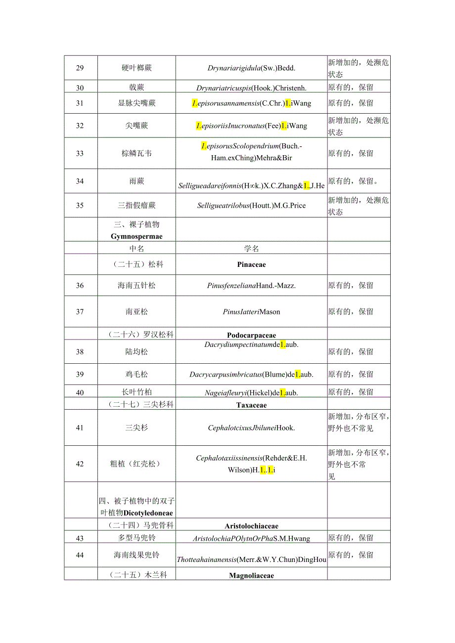 海南省重点保护野生植物名录》(征.docx_第3页