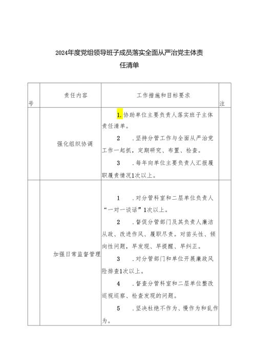 2024党组领导班子成员落实全面从严治党主体责任清单【5篇】.docx