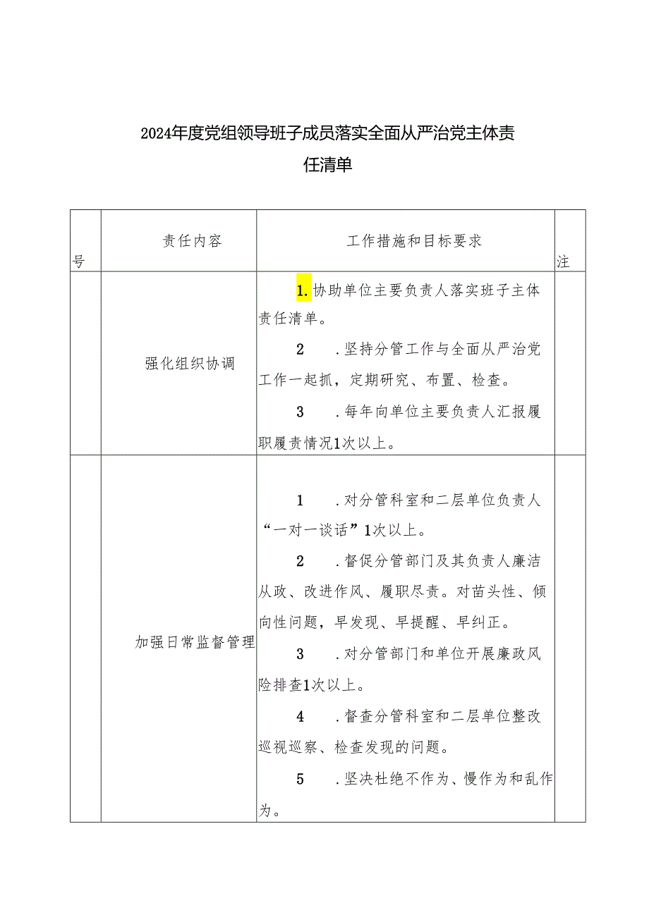 2024党组领导班子成员落实全面从严治党主体责任清单【5篇】.docx_第1页