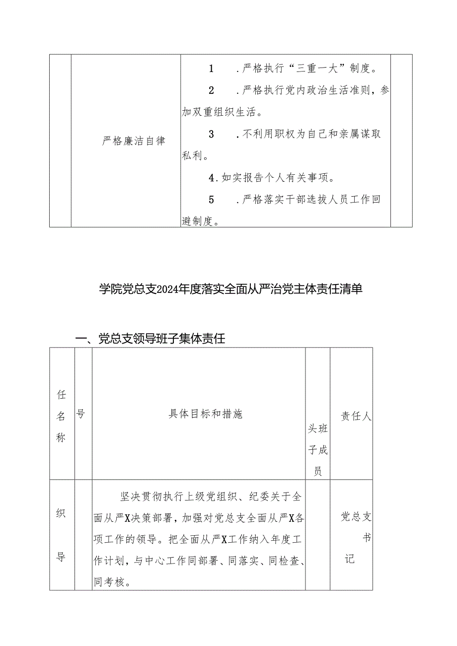 2024党组领导班子成员落实全面从严治党主体责任清单【5篇】.docx_第2页
