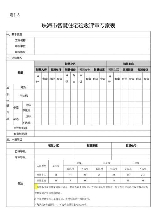 珠海市智慧住宅验收评审专家意见表.docx