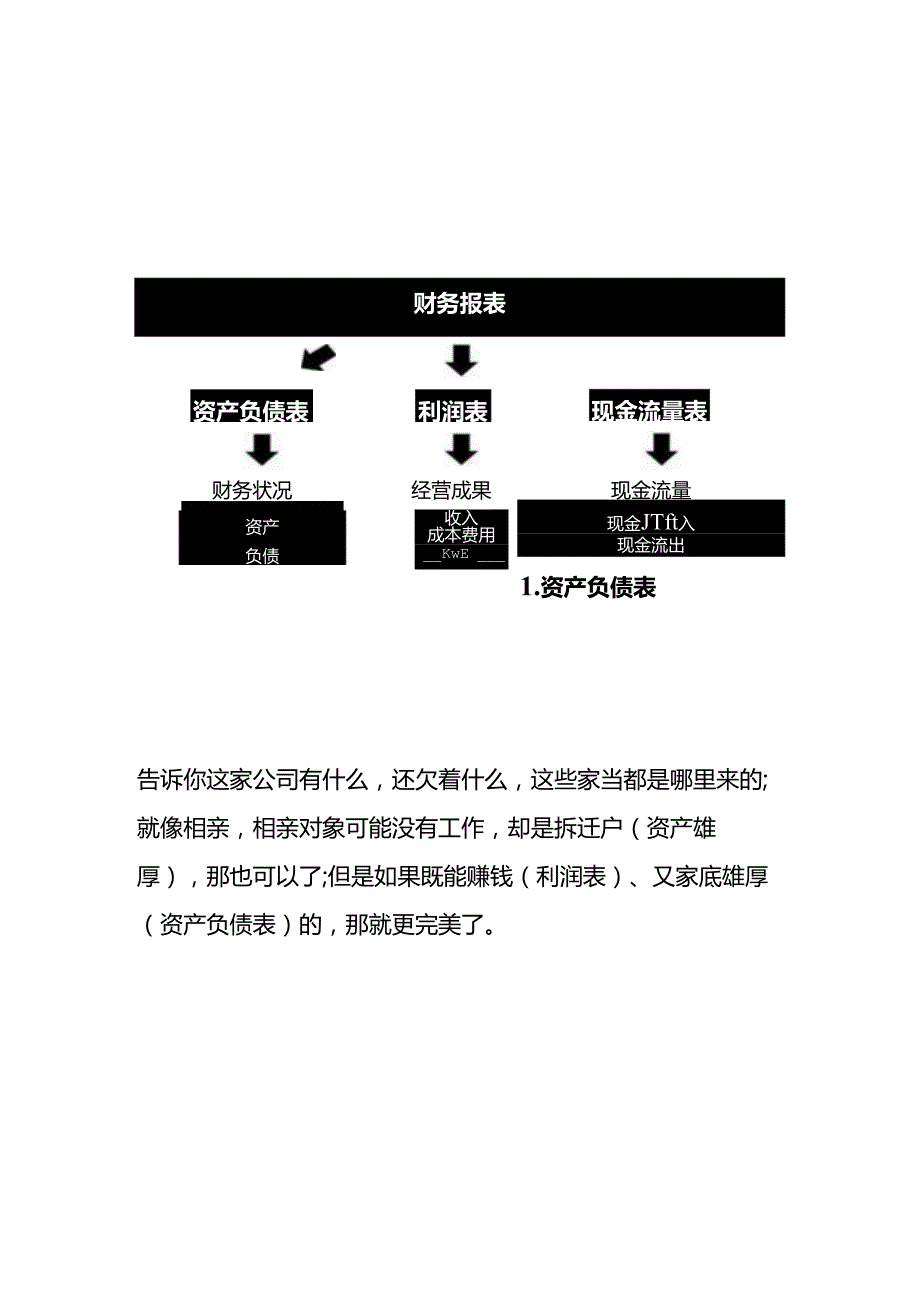 报表实操怎样看公司财务报表.docx_第3页