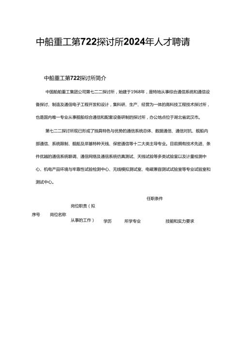 中船重工第722研究所2024年人才招聘.docx