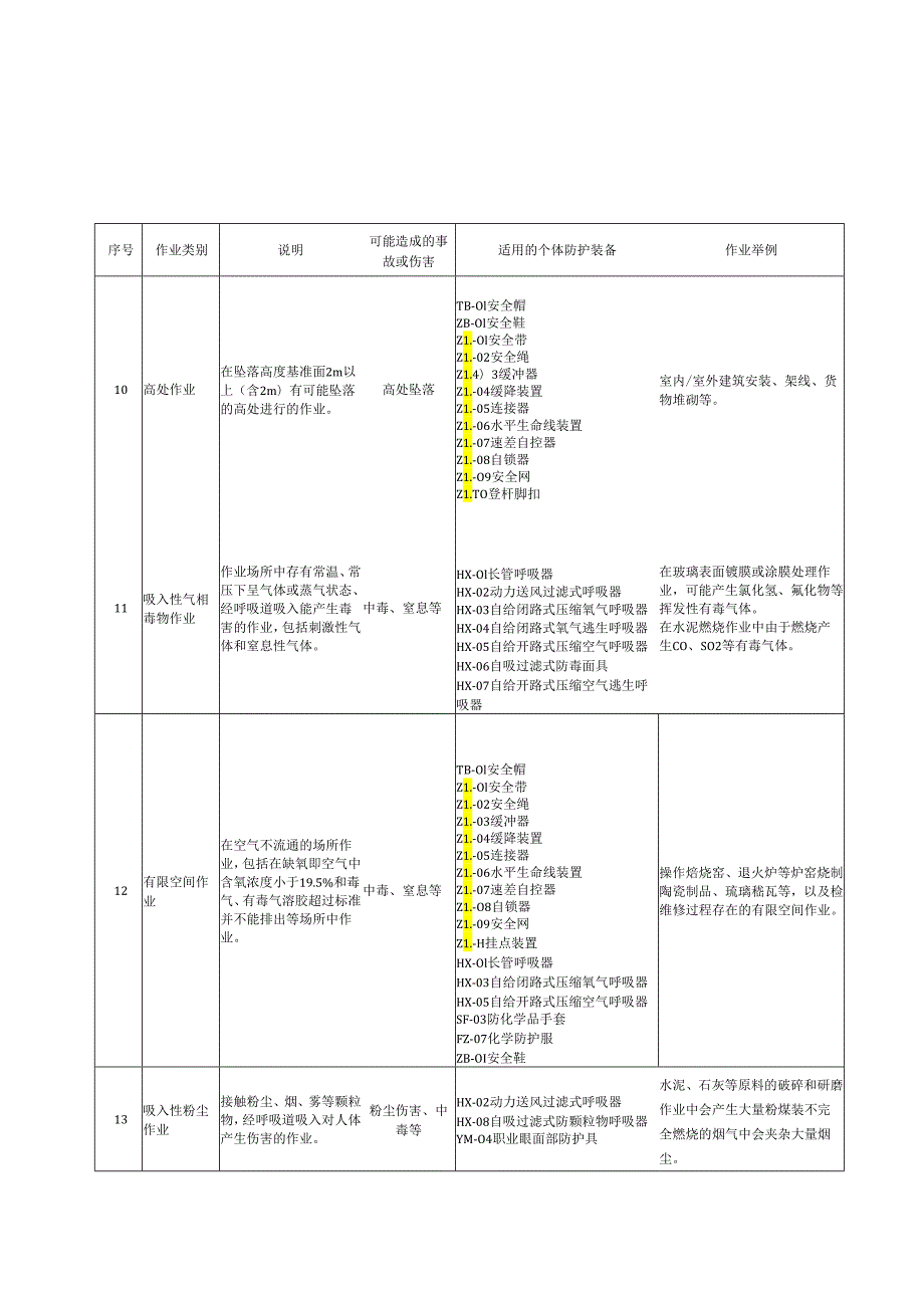 个体防护装备配备规范第5部分建材2023年国标.docx_第3页