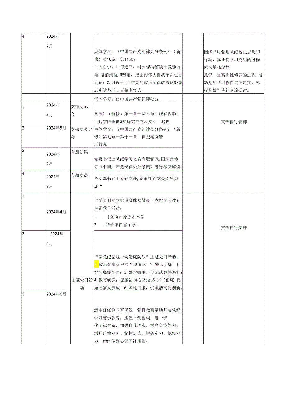 2024年党纪学习教育计划表及工作计划(8篇合集).docx_第3页