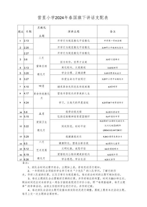 营里小学2024年国旗下讲话安排表.docx