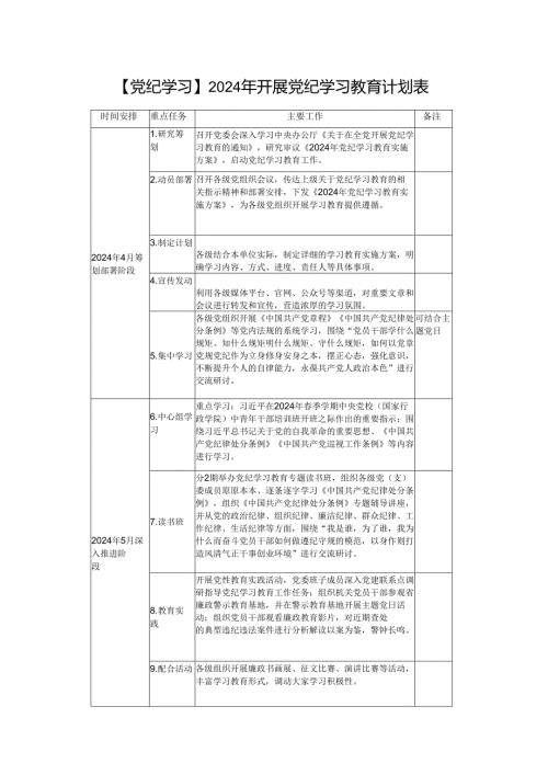 【党纪学习】2024年主题党日开展党纪学习教育计划表（附2024年4月份“三会一课”方案）2篇.docx