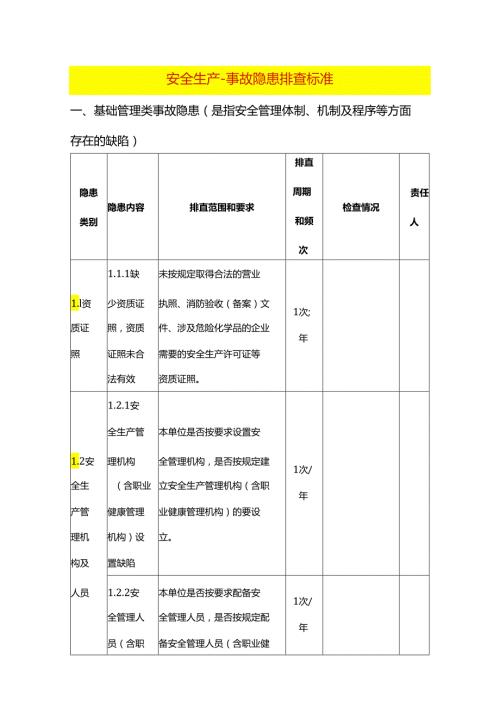 安全生产事故隐患排查台账模板.docx