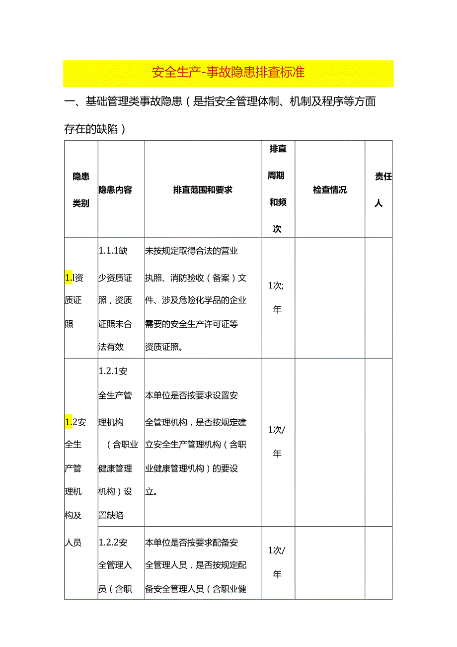 安全生产事故隐患排查台账模板.docx_第1页
