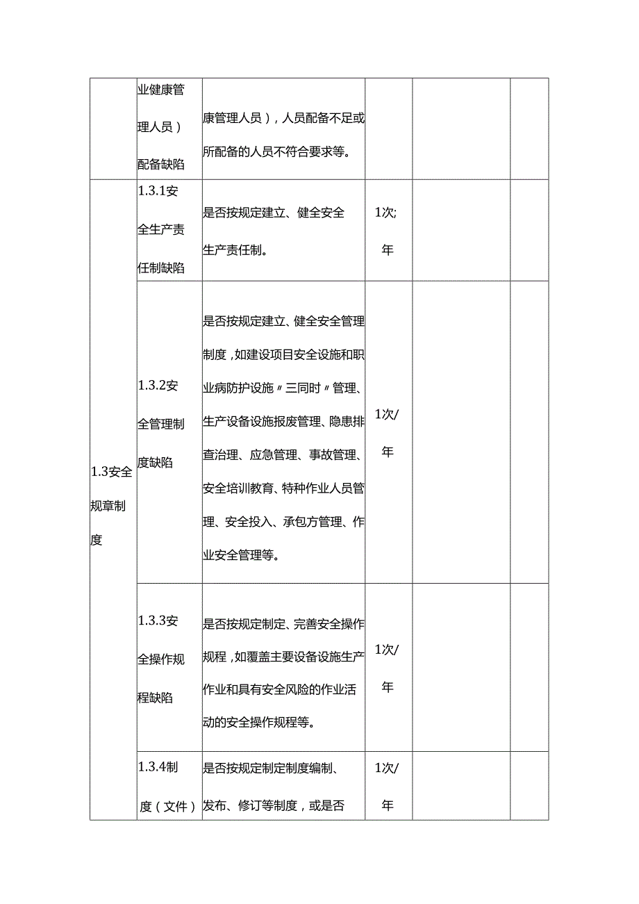 安全生产事故隐患排查台账模板.docx_第2页