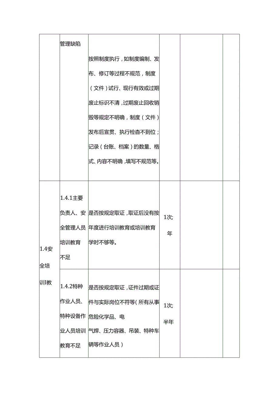 安全生产事故隐患排查台账模板.docx_第3页