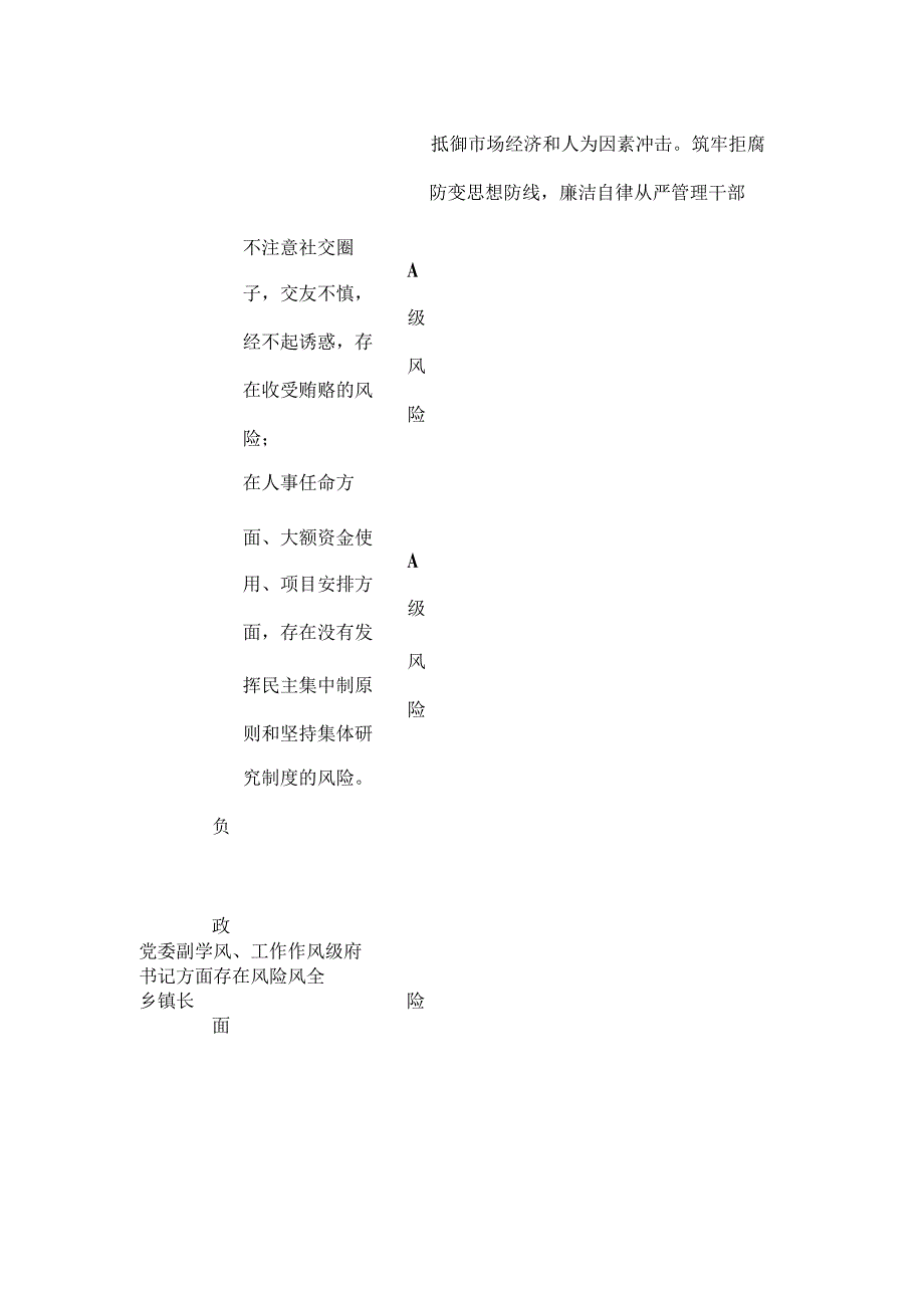 乡镇2024年廉政风险点排查情况表(1).docx_第2页