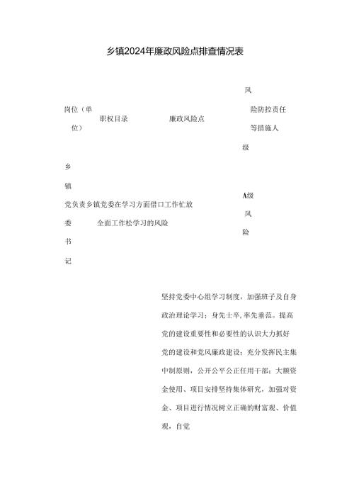 乡镇2024年廉政风险点排查情况表(1).docx