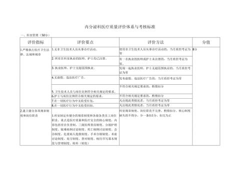内分泌科医疗质量评价体系考核标准.docx