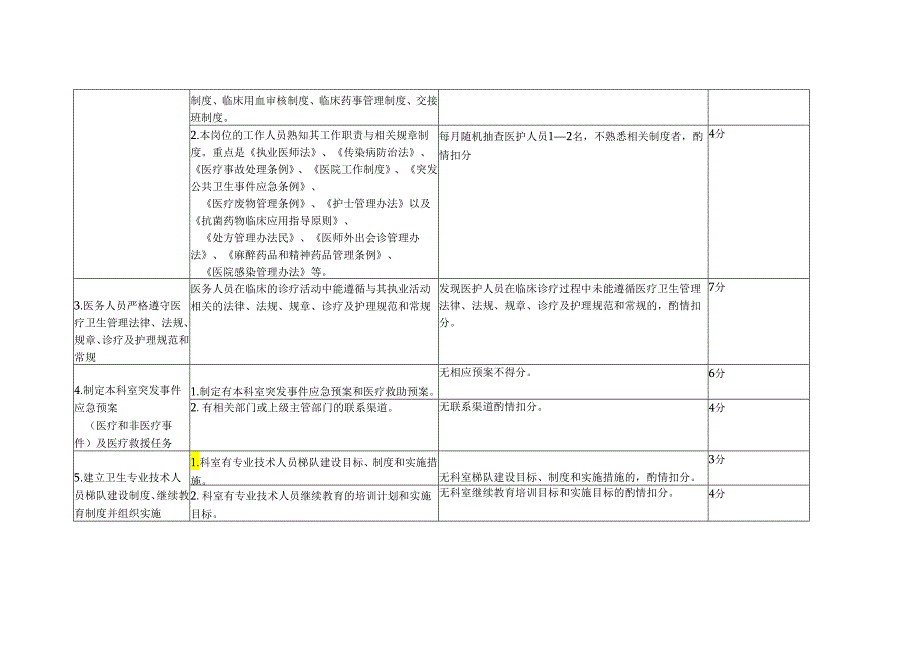 内分泌科医疗质量评价体系考核标准.docx_第2页