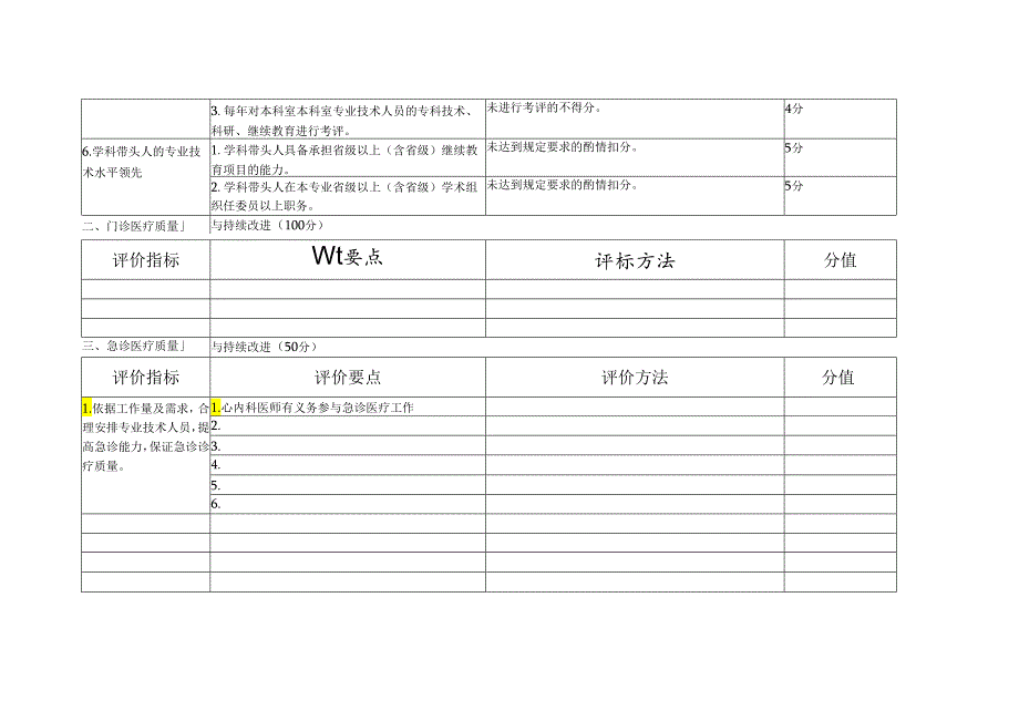 内分泌科医疗质量评价体系考核标准.docx_第3页