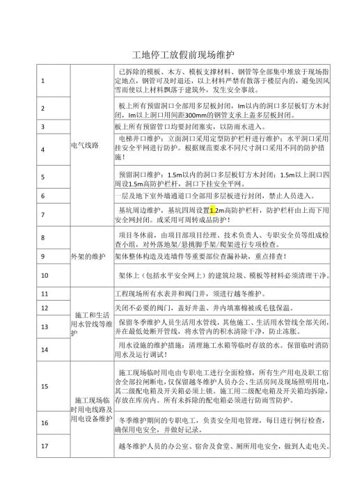 企业工地停工放假前现场维护（2024年）.docx