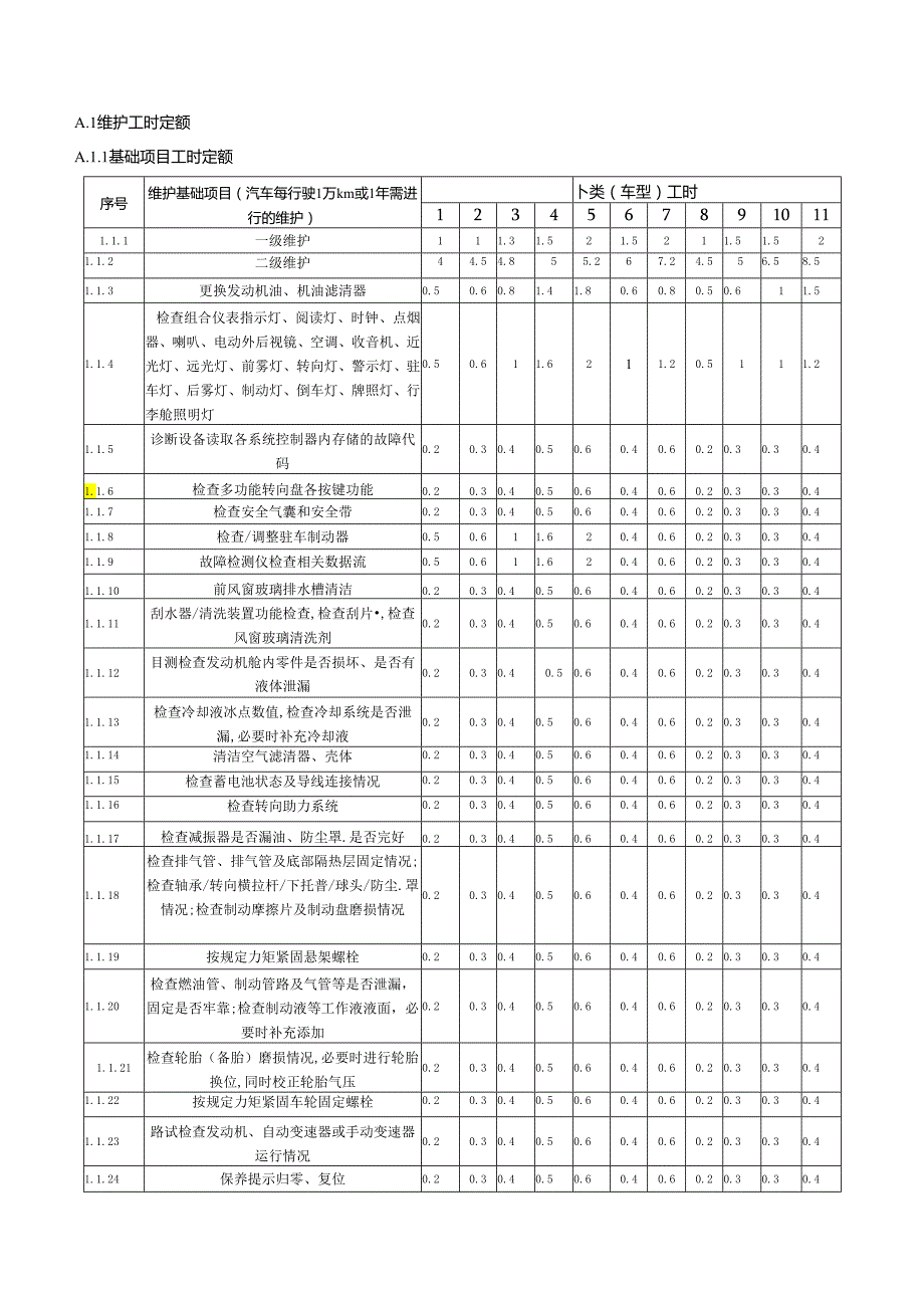 汽车车辆故障诊断及维修保养工时定额、收费指引.docx_第2页