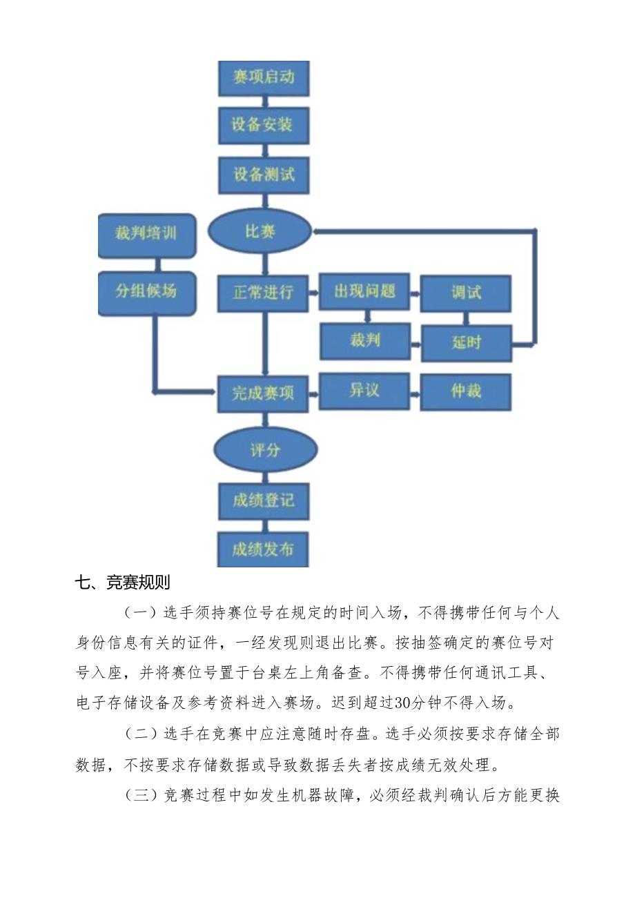 2024年海南省中职教师技能大赛——短视频制作 赛项规程.docx_第3页