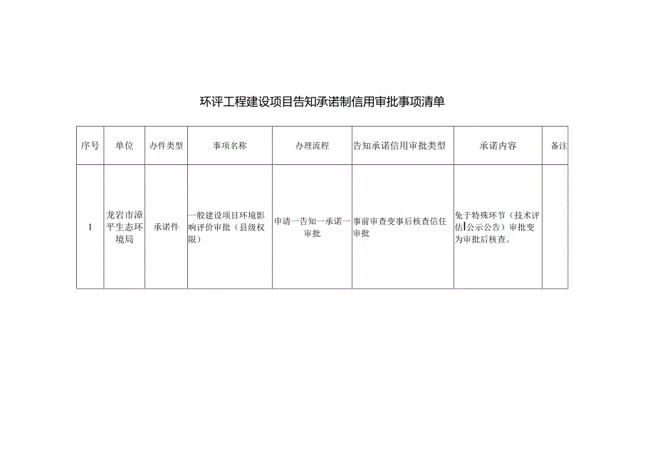 龙岩市漳平生态环境局关于公布环评工程建设项目告知承诺制.docx_第3页