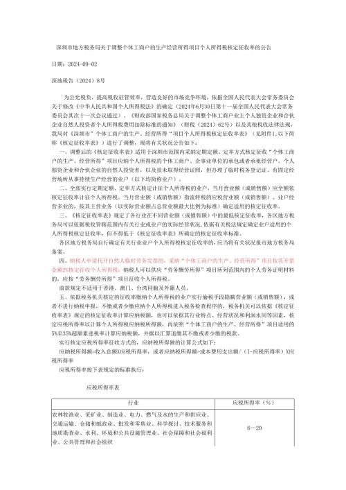 深圳市地方税务局关于调整个体工商户的生产经营所得项目个人所得税核定征收率的公告(深地税告〔2024〕8号).docx