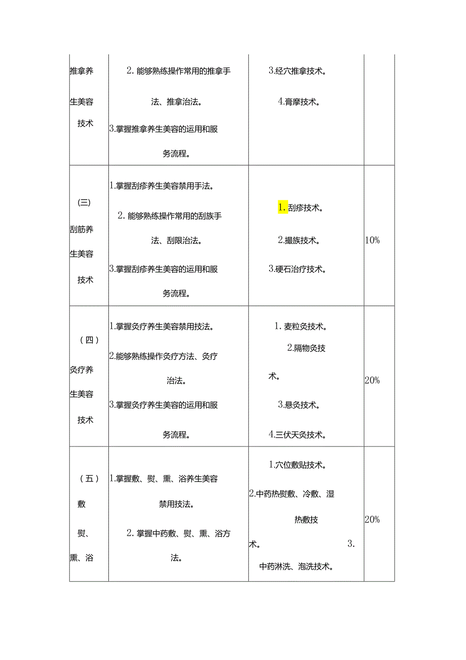 中医美容传统技术操作、光电美容操作、医疗美容咨询专项职业能力考核规范.docx_第2页