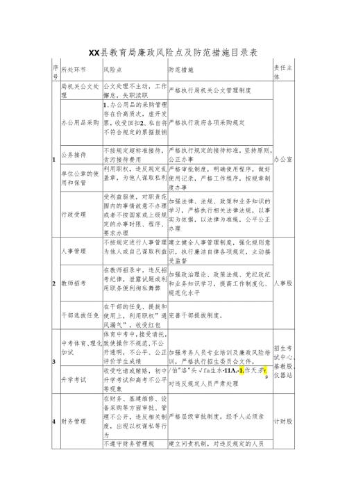 XX县教育局廉政风险点及防范措施目录表.docx