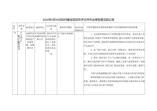 4月3日拟对建设项目环评文件作出审批意见的公告.docx
