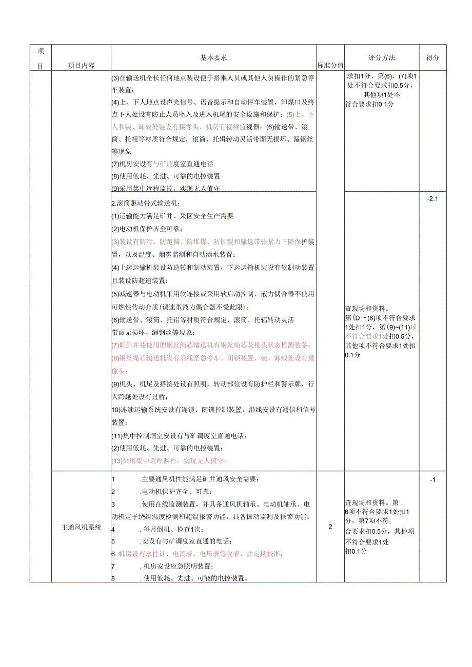煤矿安全生产标准化基本要求及评分方法(第8部分机电).docx_第2页