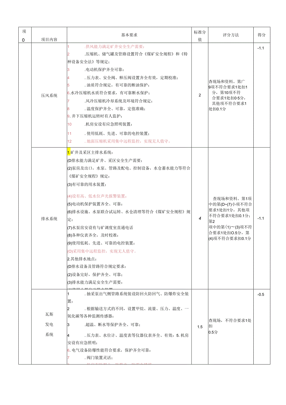 煤矿安全生产标准化基本要求及评分方法(第8部分机电).docx_第3页