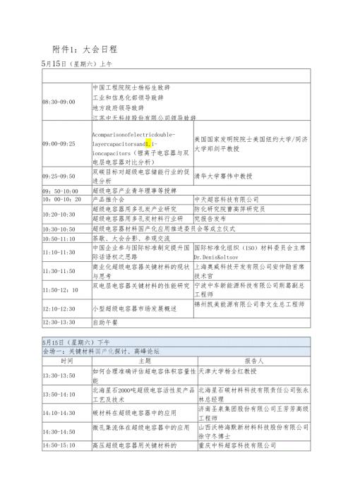 超级电容产业网.docx