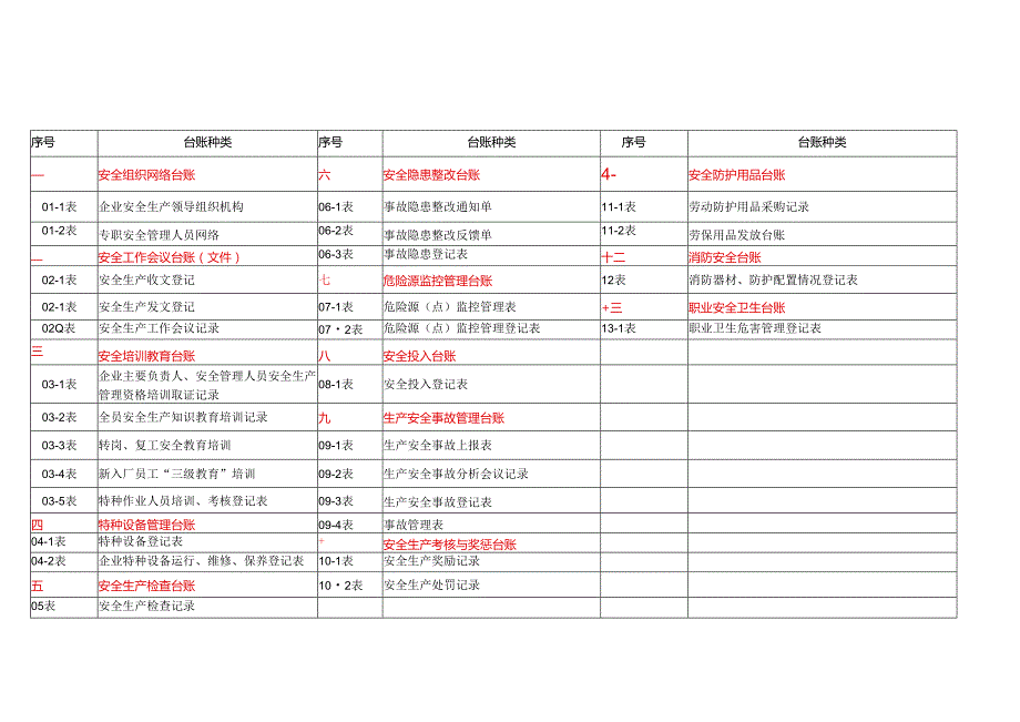 安全生产管理台账全套1108695.docx_第2页