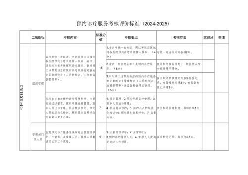 卫生部预约诊疗服务考核评价标准(20242025).docx