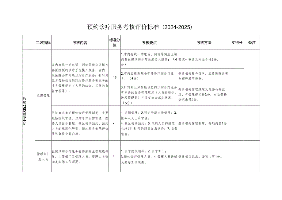 卫生部预约诊疗服务考核评价标准(20242025).docx_第1页