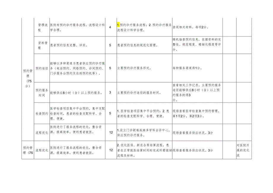 卫生部预约诊疗服务考核评价标准(20242025).docx_第2页