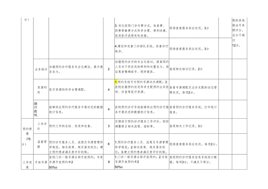 卫生部预约诊疗服务考核评价标准(20242025).docx_第3页
