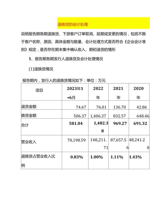退换货的会计处理.docx