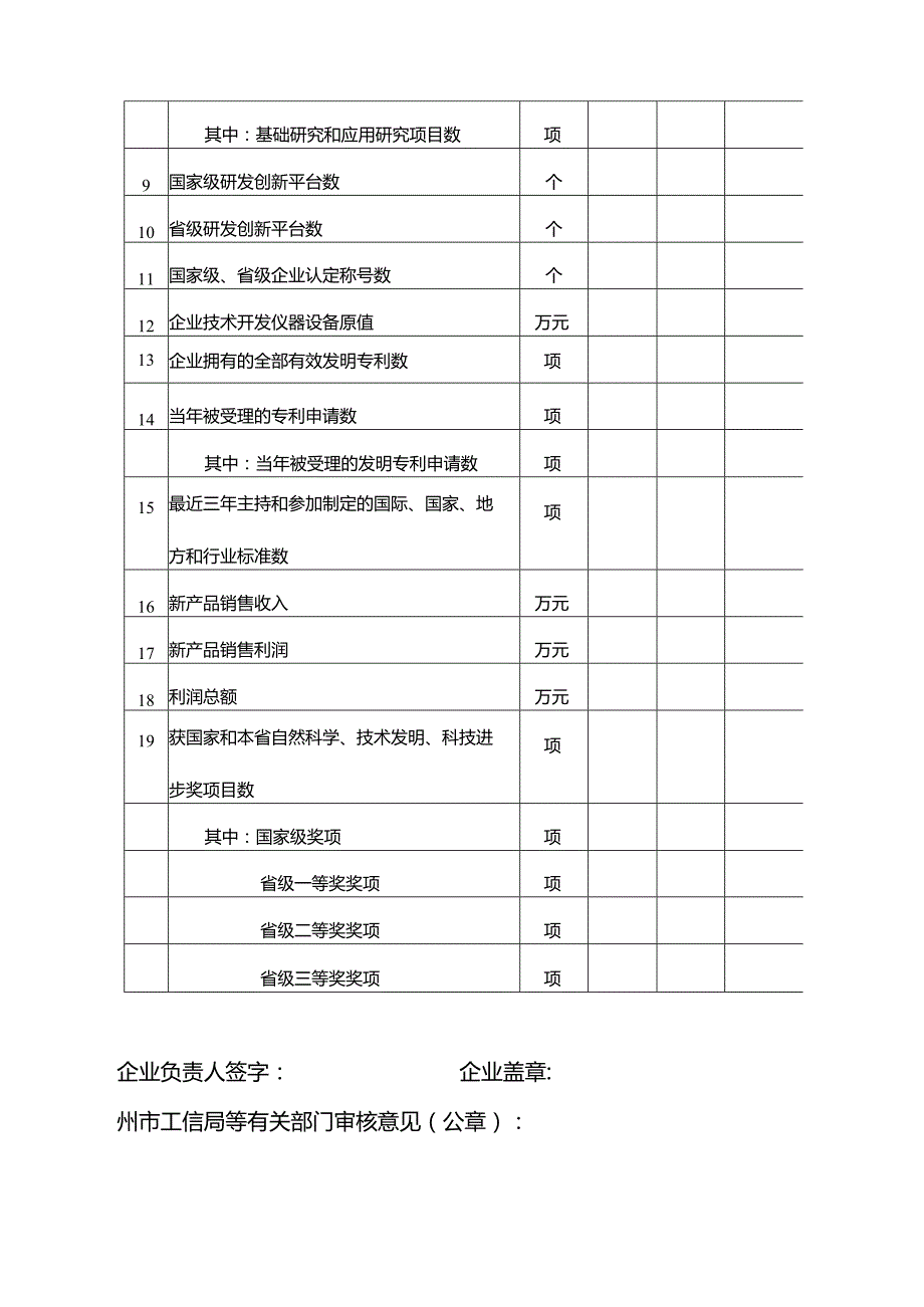 云南省认定企业技术中心2023工作总结提纲.docx_第2页