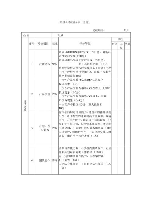 班组长绩效月度考核评分表.docx