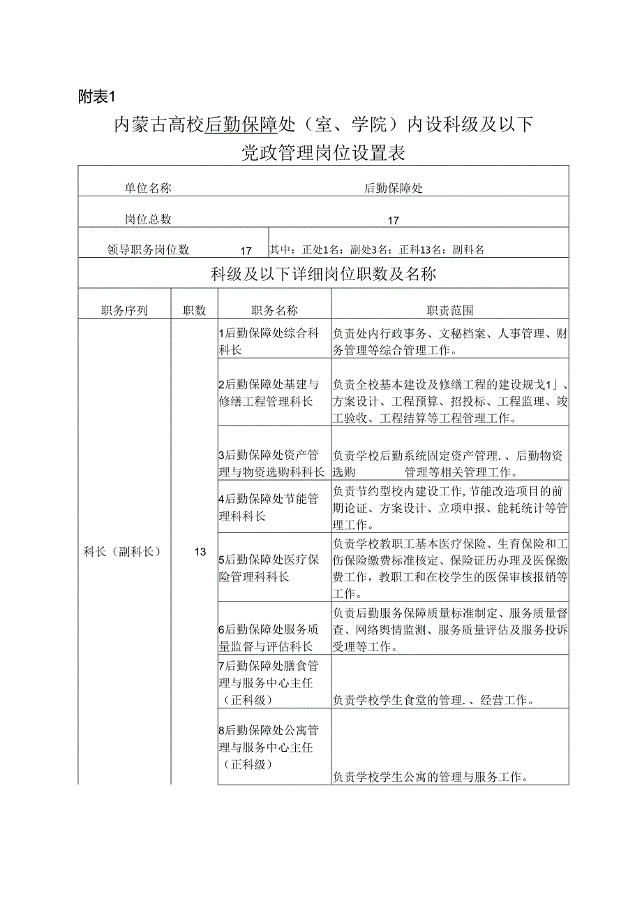 内蒙古大学2024～2024年党政管理岗位.docx_第1页