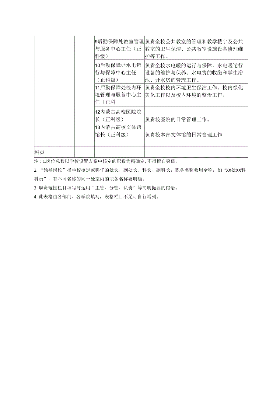 内蒙古大学2024～2024年党政管理岗位.docx_第2页