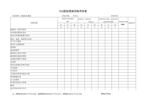 科室医院感染风险评估表.docx