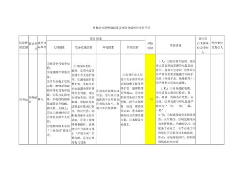 拌和站风险辨识结果及风险分级管控责任清单.docx
