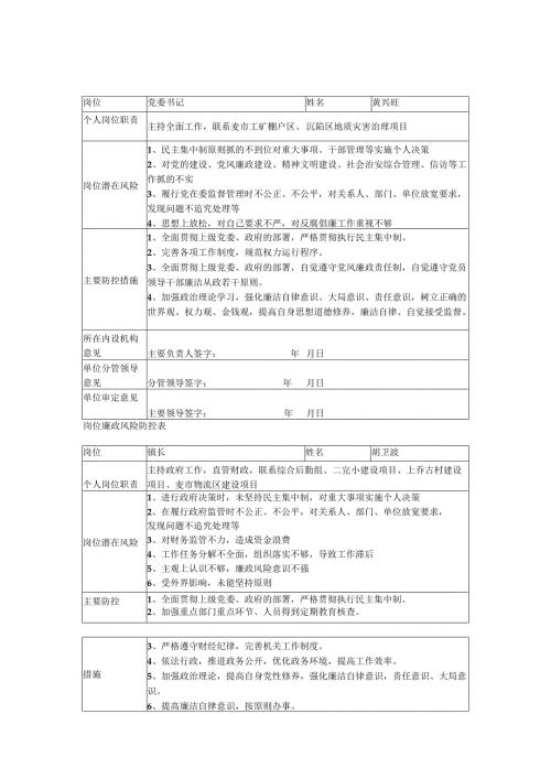 岗位廉政风险防控表.docx