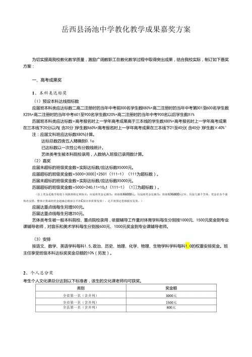 岳西县汤池中学教育教学成果奖励方案(2024版).docx