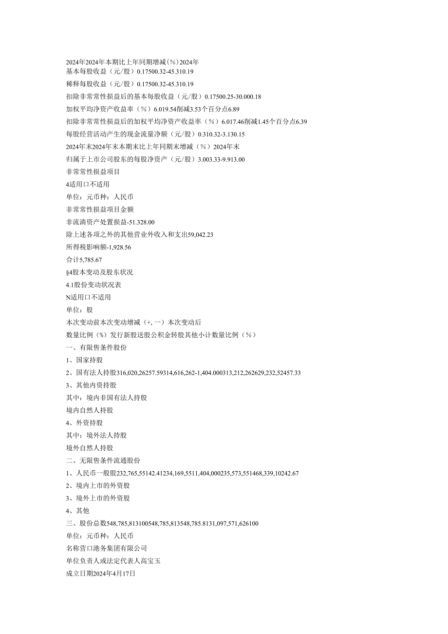 营口港务股份有限公司2024年报告.docx_第2页