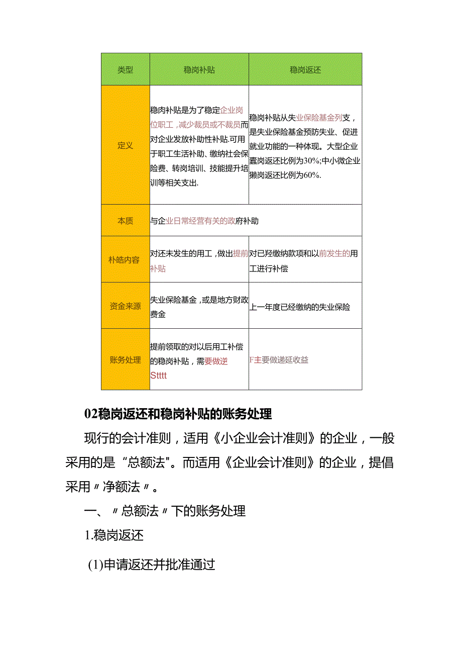 做账实操稳岗补贴和稳岗返还异同点及账务处理.docx_第2页