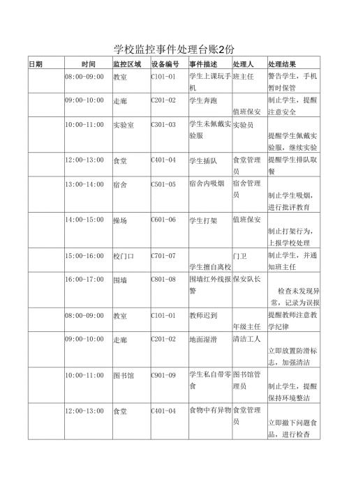 学校监控事件处理台账2份.docx