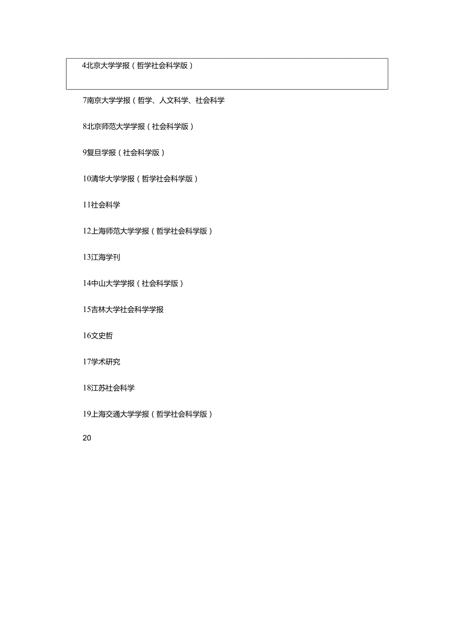 北大核心中文核心期刊(20222023).docx_第2页